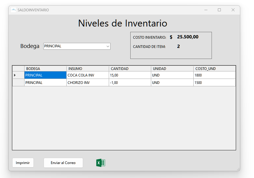 Niveles de inventario